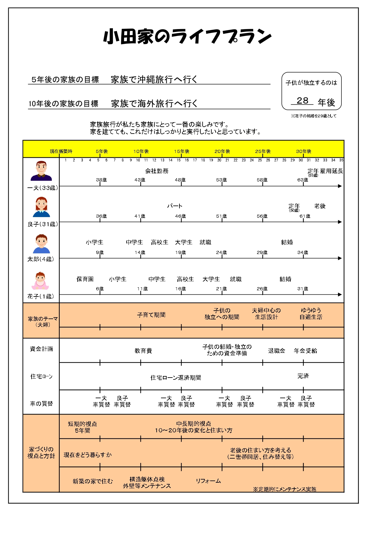 はじめての家づくりを考えている方必見 オダケホームが教える 成功する家づくり とは 最新情報 子連れママのための子育て情報サイト Mamasky ママスキー